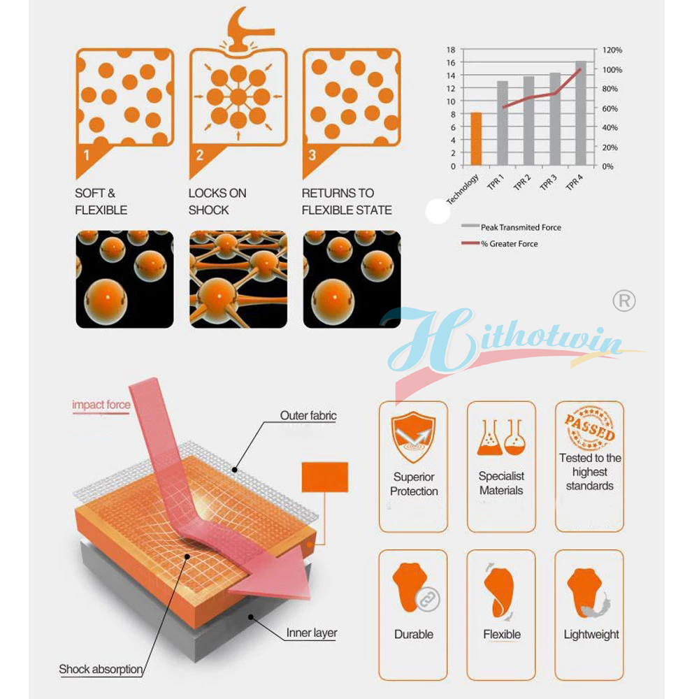 Armure de niveau 1 2 CE, équip - Motorcycle Gear Protection Levels avis et prix